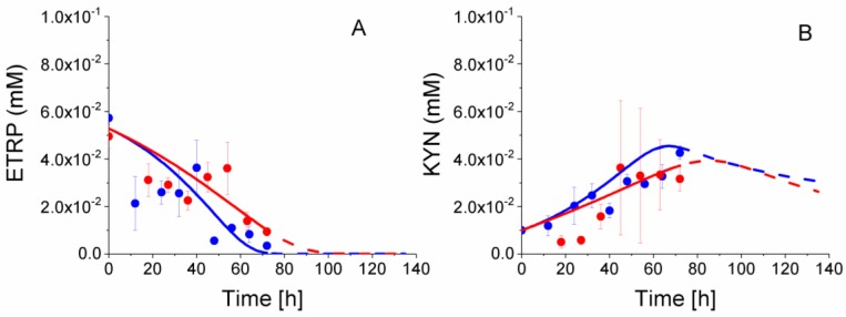 Figure 16