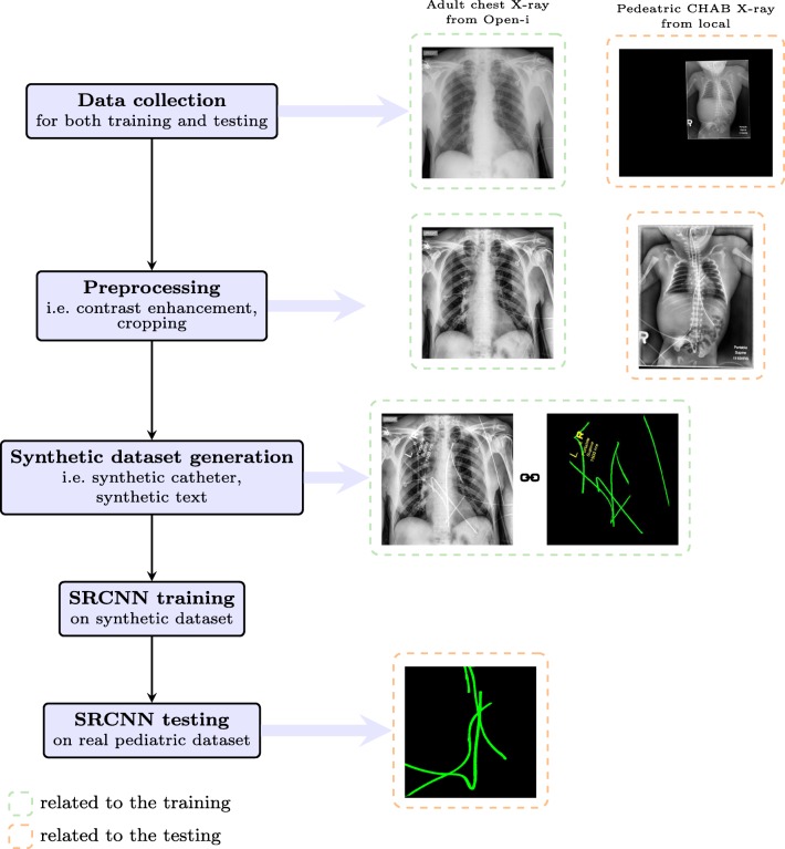 Fig. 2