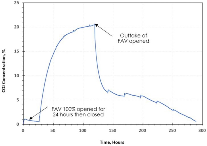 Fig. 11