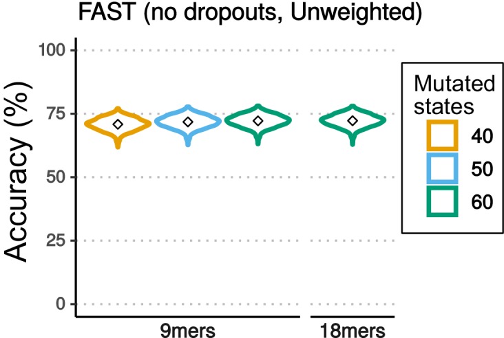 Figure 4—figure supplement 1.