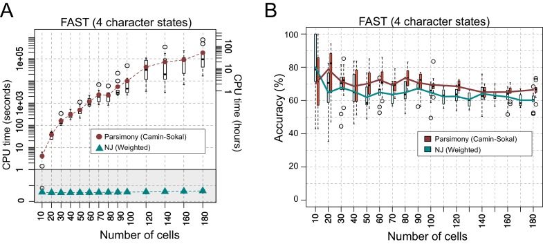 Figure 2—figure supplement 1.