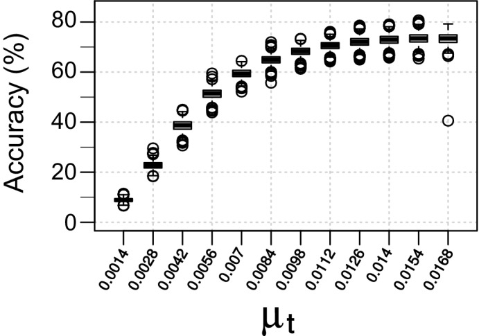 Figure 5—figure supplement 1.