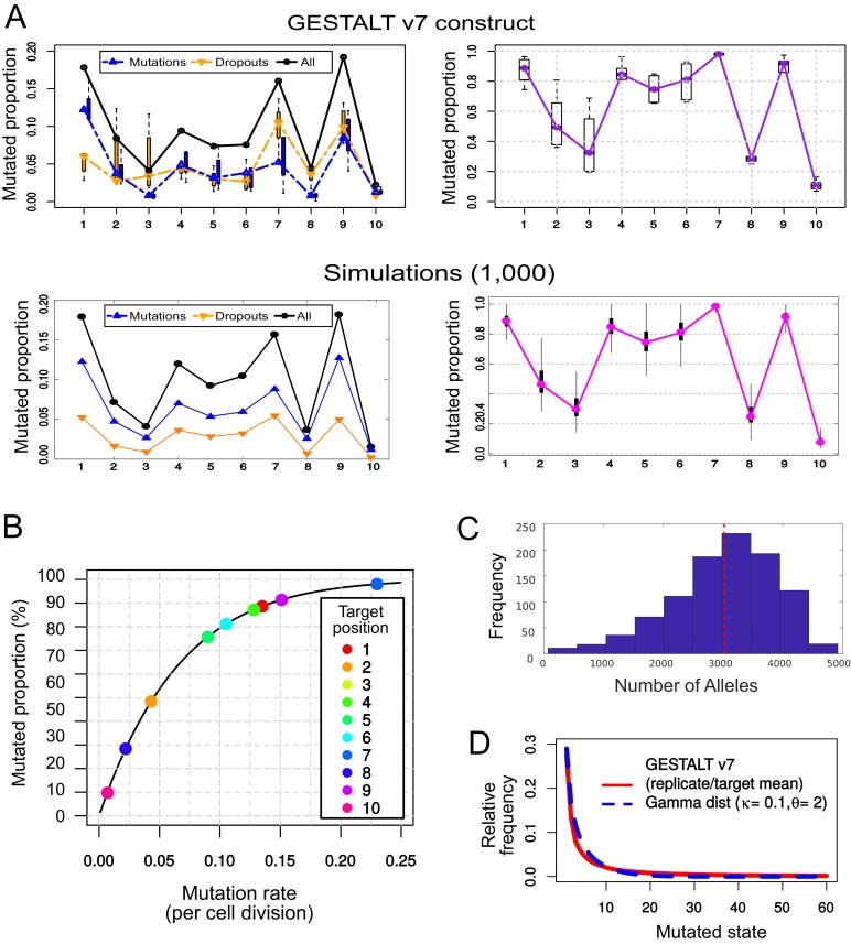 Figure 6—figure supplement 1.