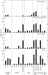Fig 7