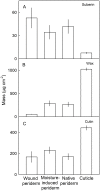 Fig 8