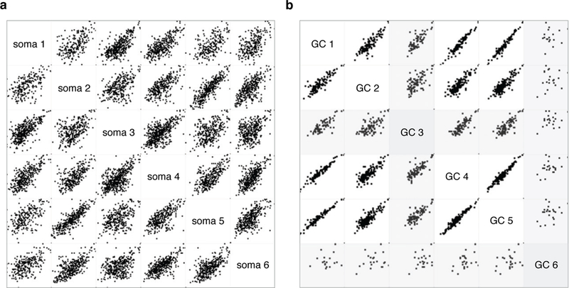 Extended Data Figure 2