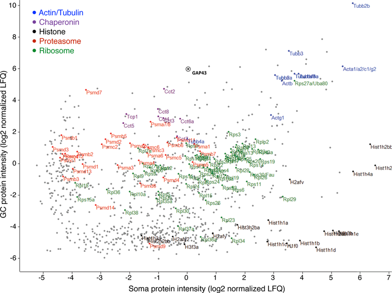 Extended Data Figure 3