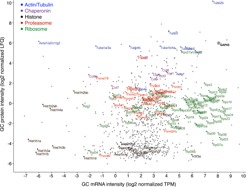 Extended Data Figure 7