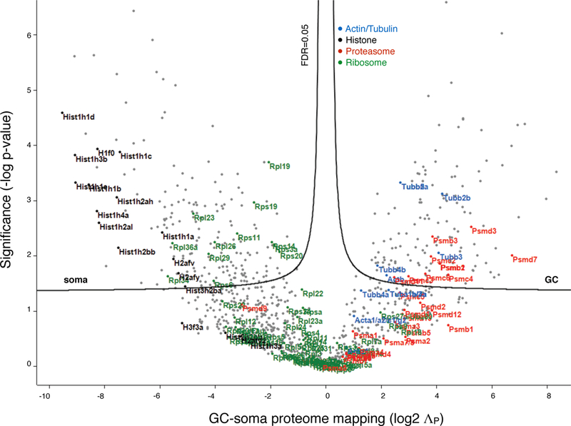 Extended Data Figure 5