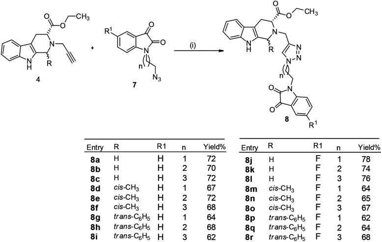 Scheme 3