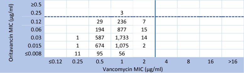 FIG 2