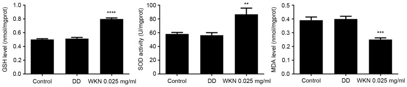 Figure 4.