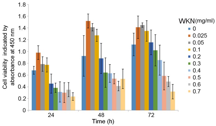 Figure 2.