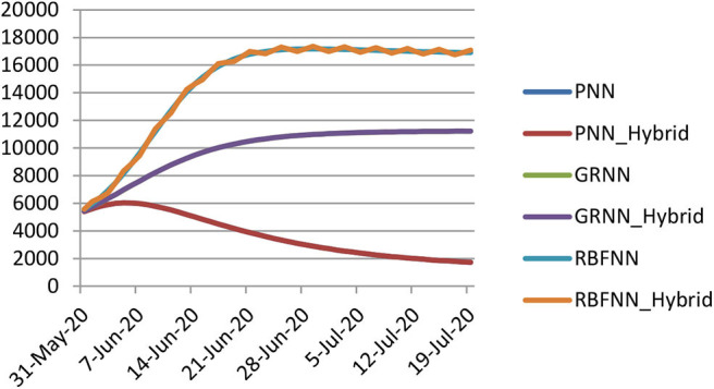 Figure 12