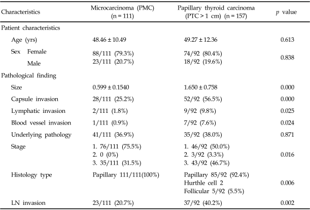 graphic file with name ymj-49-748-i004.jpg