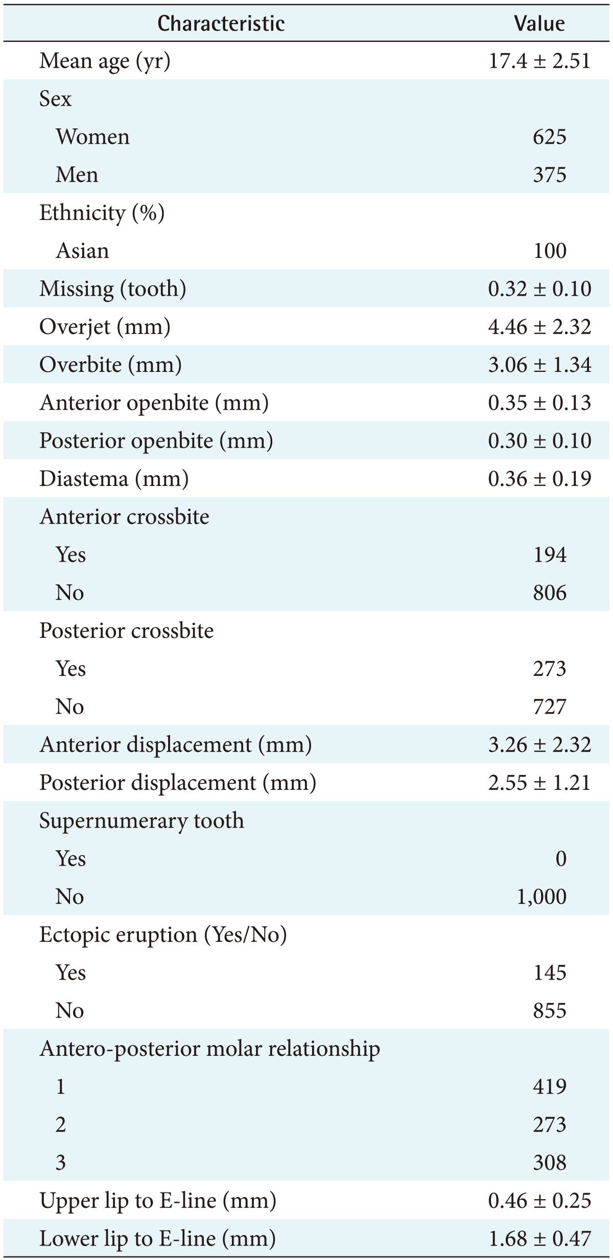 graphic file with name hir-24-22-i002.jpg