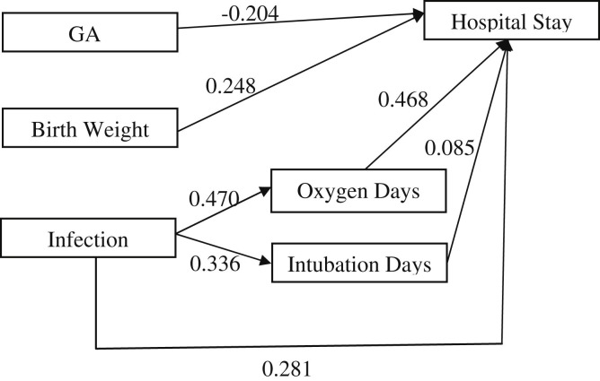 Figure 4