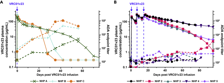 Figure 3