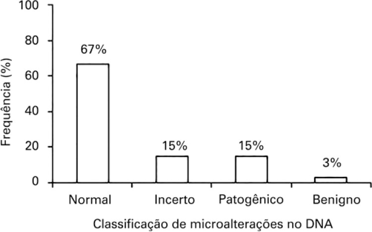 Figura 2