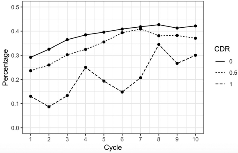 Figure 1D.