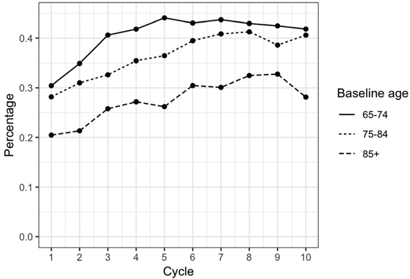 Figure 1B.