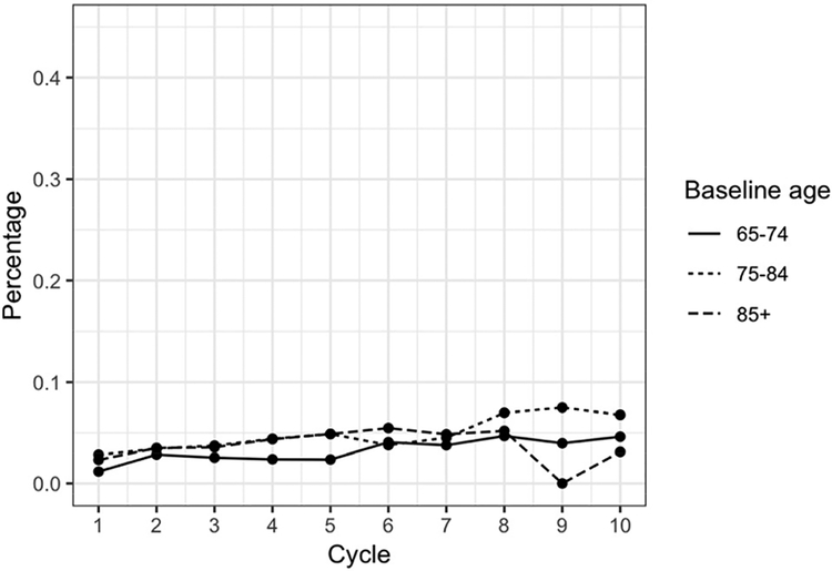 Figure 1A.