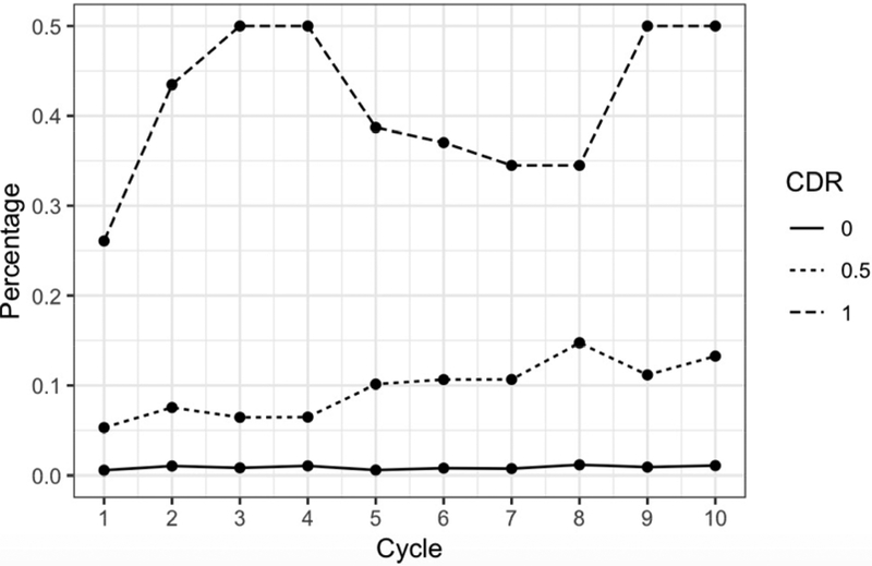 Figure 1C.