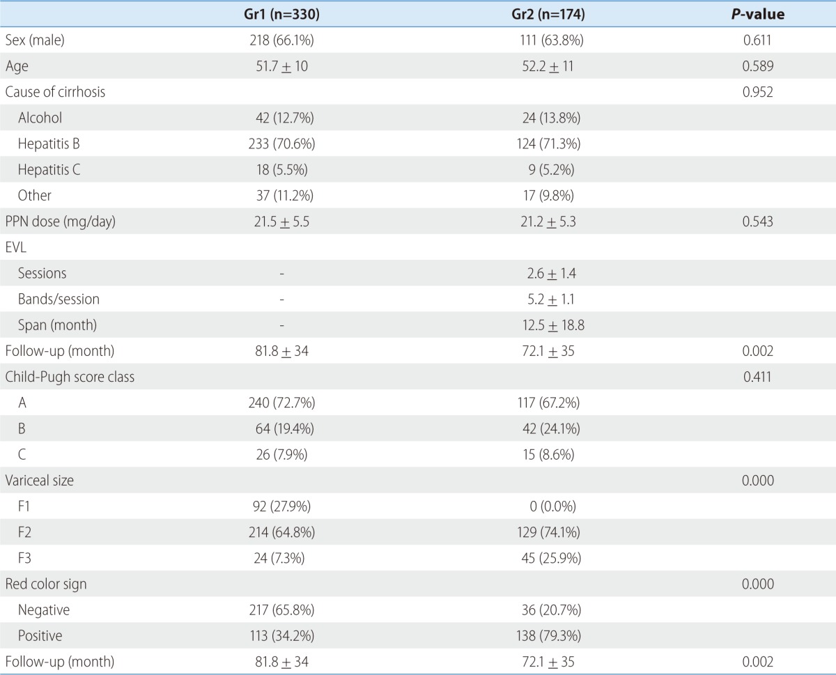 graphic file with name cmh-20-283-i001.jpg