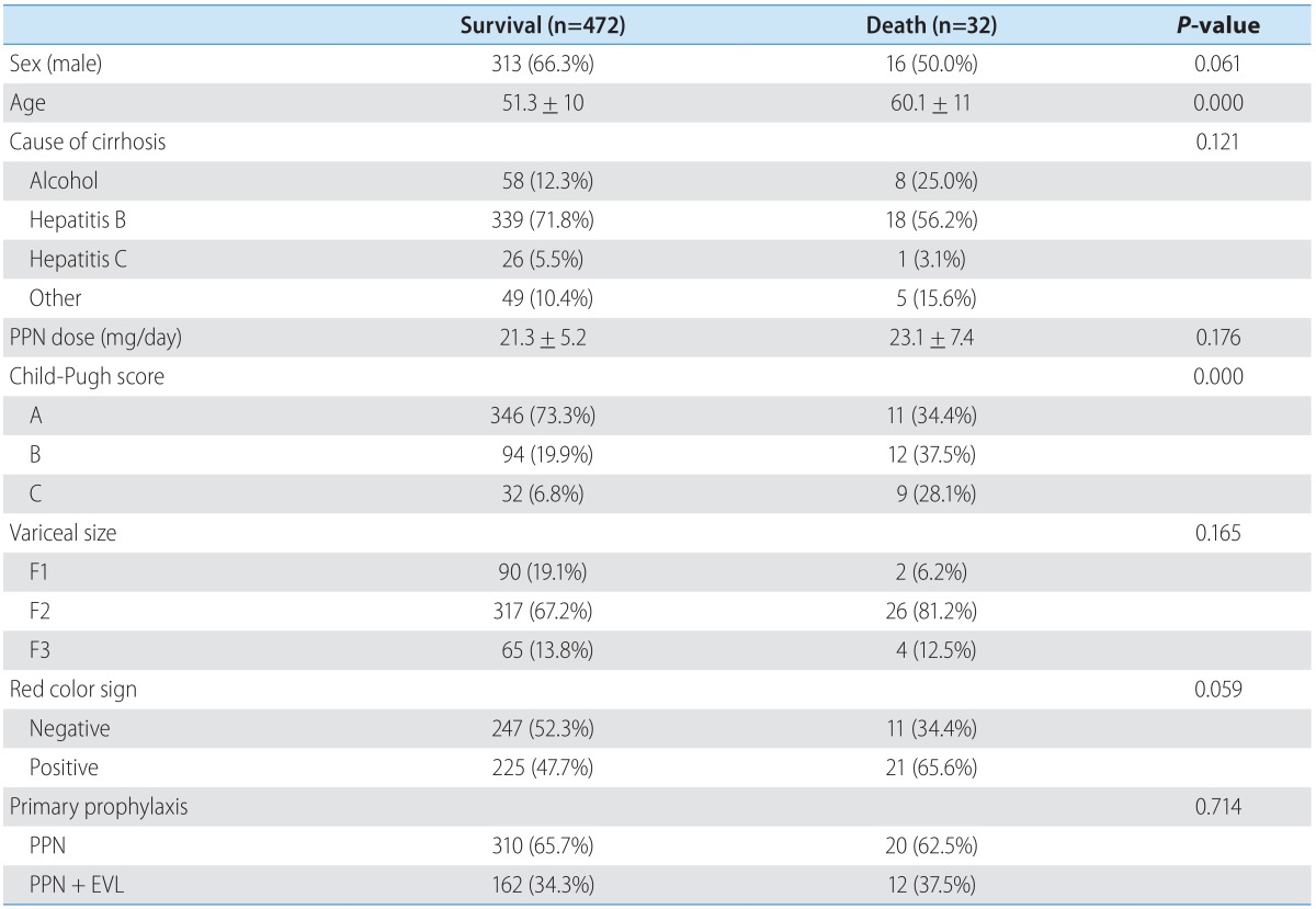 graphic file with name cmh-20-283-i005.jpg