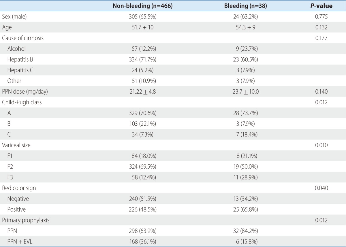 graphic file with name cmh-20-283-i002.jpg