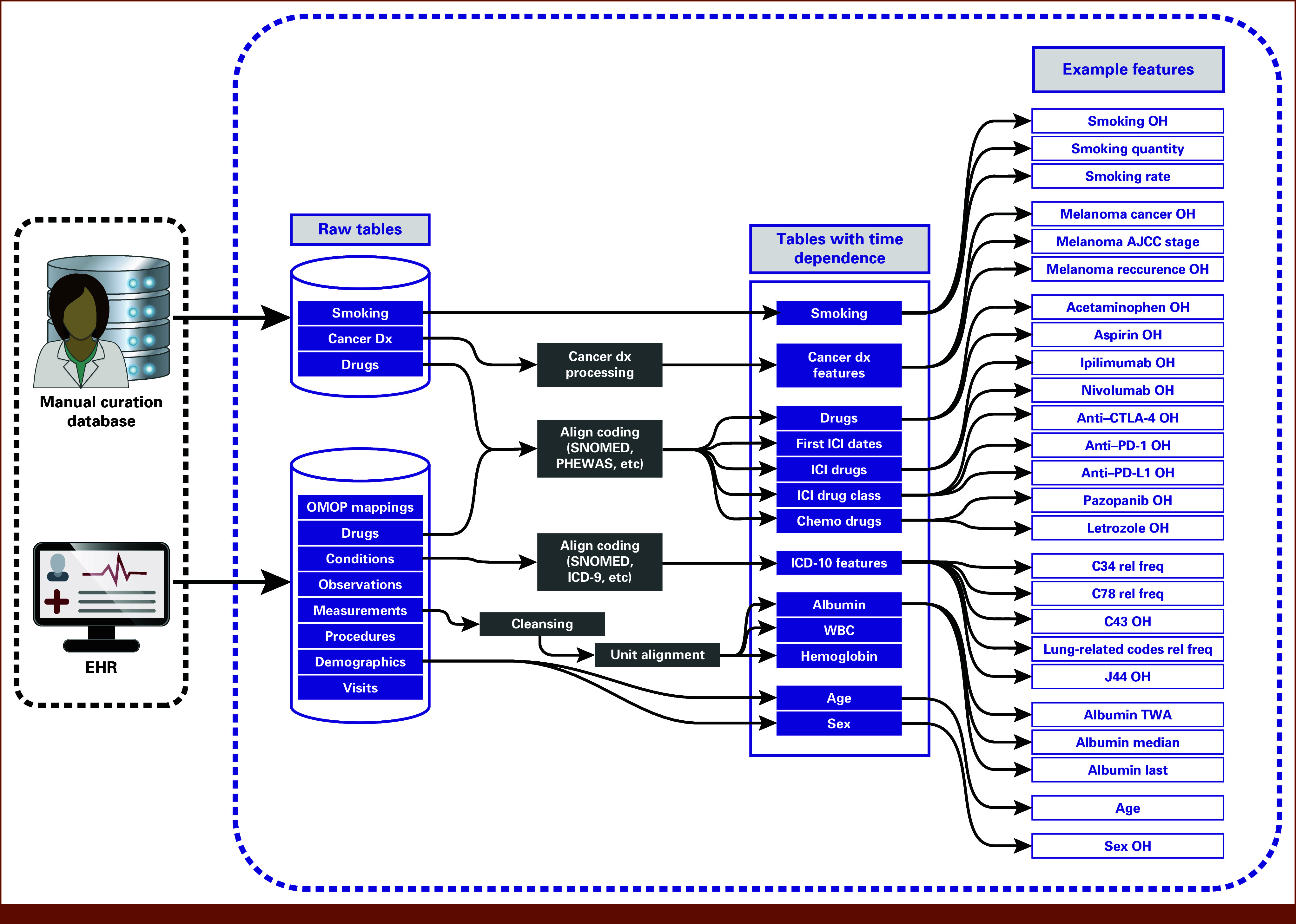 FIG 3.