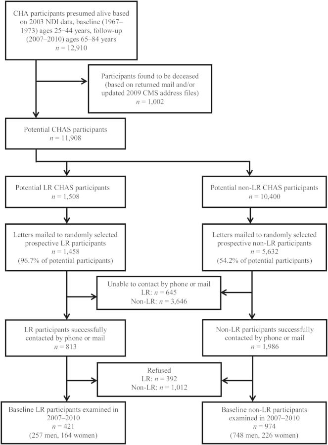 Figure 1.