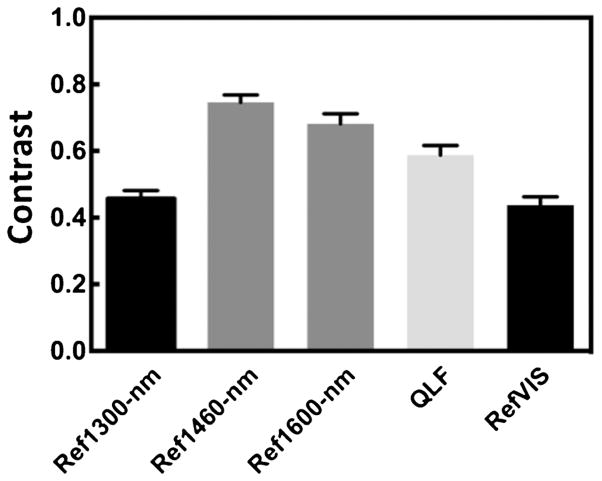 Fig. 7