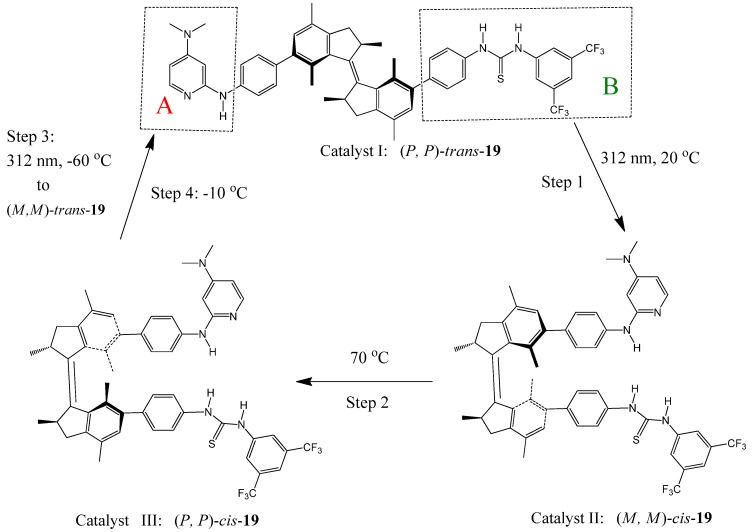 Figure 22