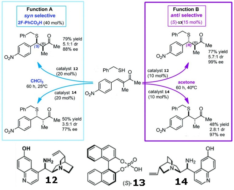 Scheme 4