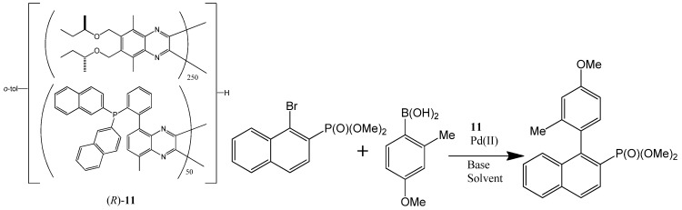 Scheme 3