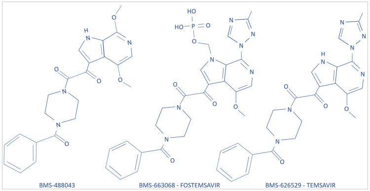 Figure 2