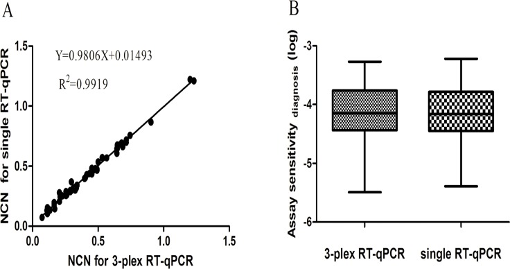 Fig 7