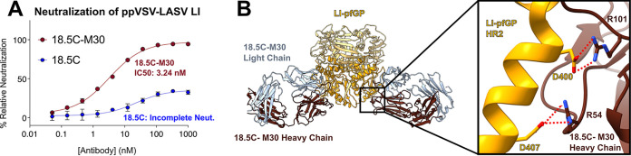 FIG 3