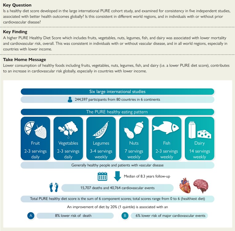 Structured Graphical Abstract