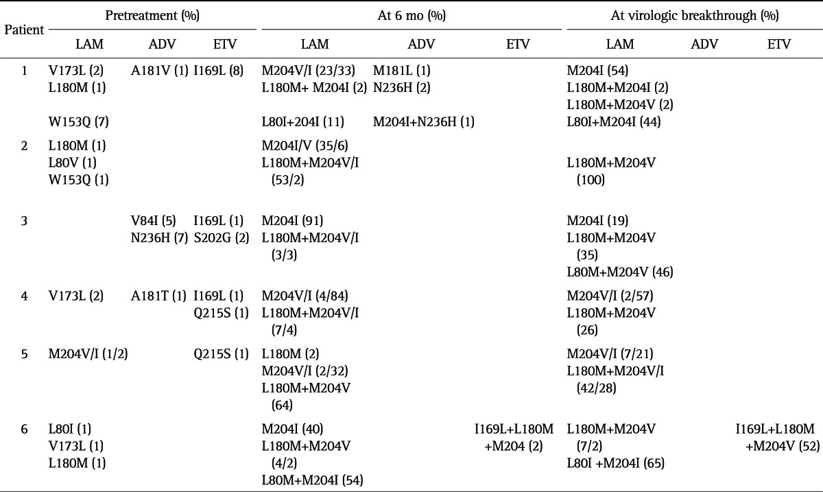 graphic file with name gnl-7-329-i003.jpg