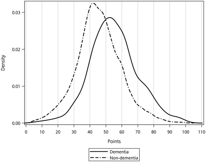 FIGURE 3