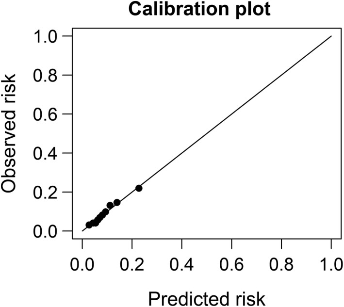 FIGURE 2