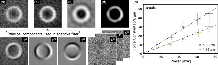 Fig. 2