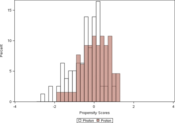 Supplementary Figure 1