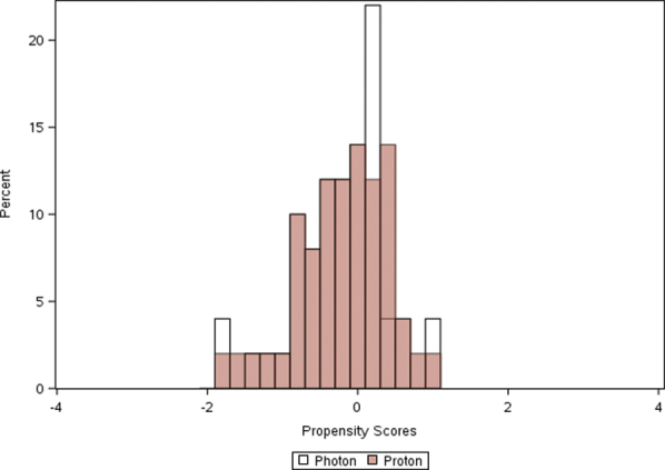 Supplementary Figure 2