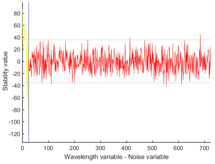 Figure 11