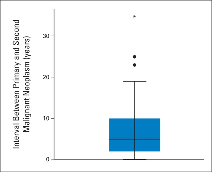 Fig A1.