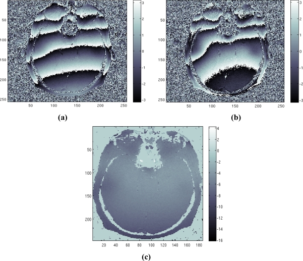 Figure 5.