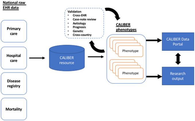 Figure 1.